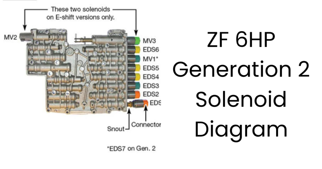 ZF 6HP Generation 2 Solenoid Diagram